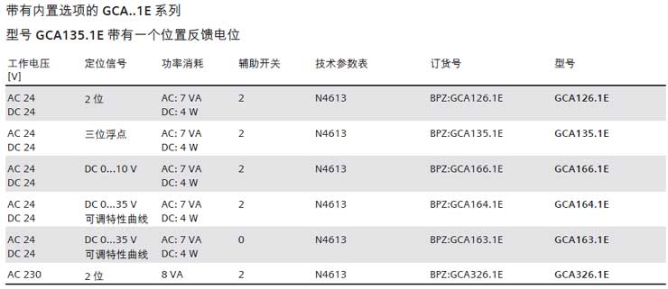 T(mn)L(fng)(zh)GCA166